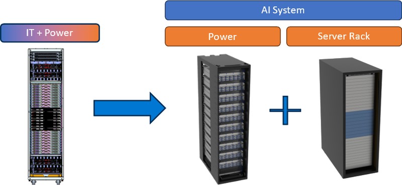  当数据中心开始「喝电」：一场关于电力、技术与选择的对话 IT技术